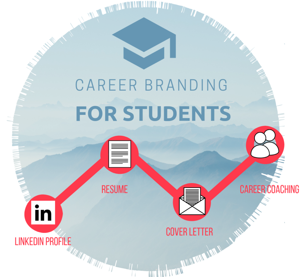 Career Branding for Students: Resume writing, LinkedIn profile wiriting